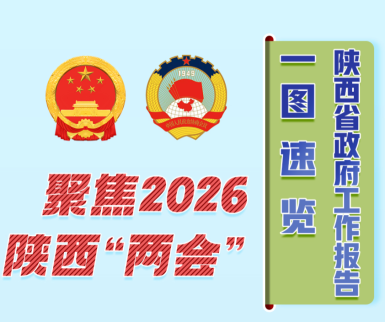 聚焦2026陜西“兩會” | 數讀陜西省政府工作報告_fororder_微信圖片_20260127180242_1087_356