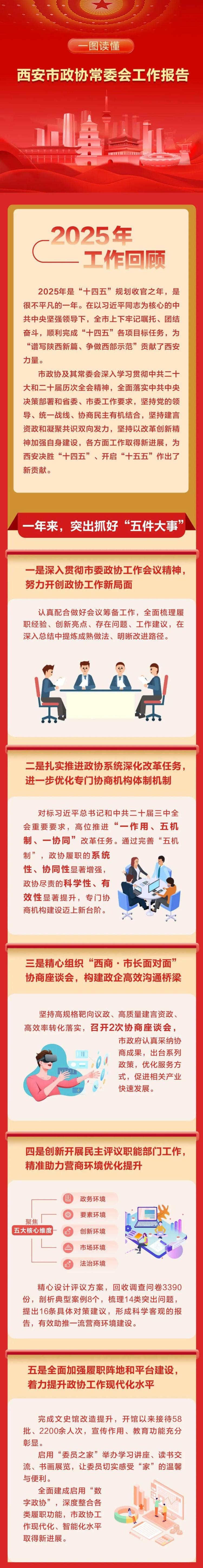 一圖讀懂 | 西安市政協常委會工作報告_fororder_11