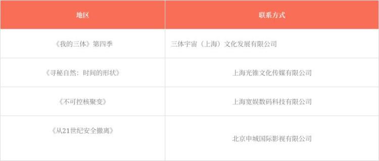 官宣！第三屆科幻星球大賽獲獎名單震撼來襲