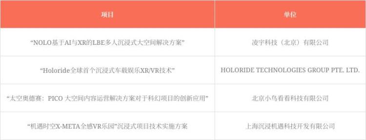 官宣！第三屆科幻星球大賽獲獎名單震撼來襲