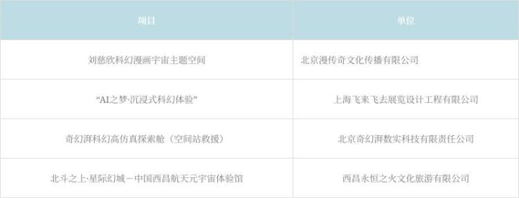 官宣！第三屆科幻星球大賽獲獎名單震撼來襲