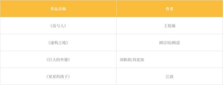 官宣！第三屆科幻星球大賽獲獎名單震撼來襲