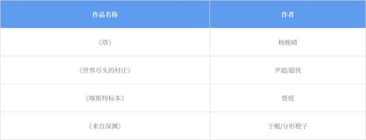 官宣！第三屆科幻星球大賽獲獎名單震撼來襲