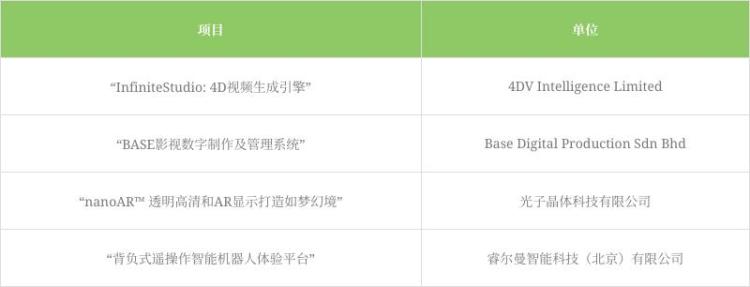 官宣！第三屆科幻星球大賽獲獎名單震撼來襲