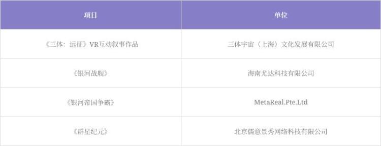 官宣！第三屆科幻星球大賽獲獎名單震撼來襲