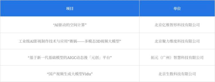 官宣！第三屆科幻星球大賽獲獎名單震撼來襲