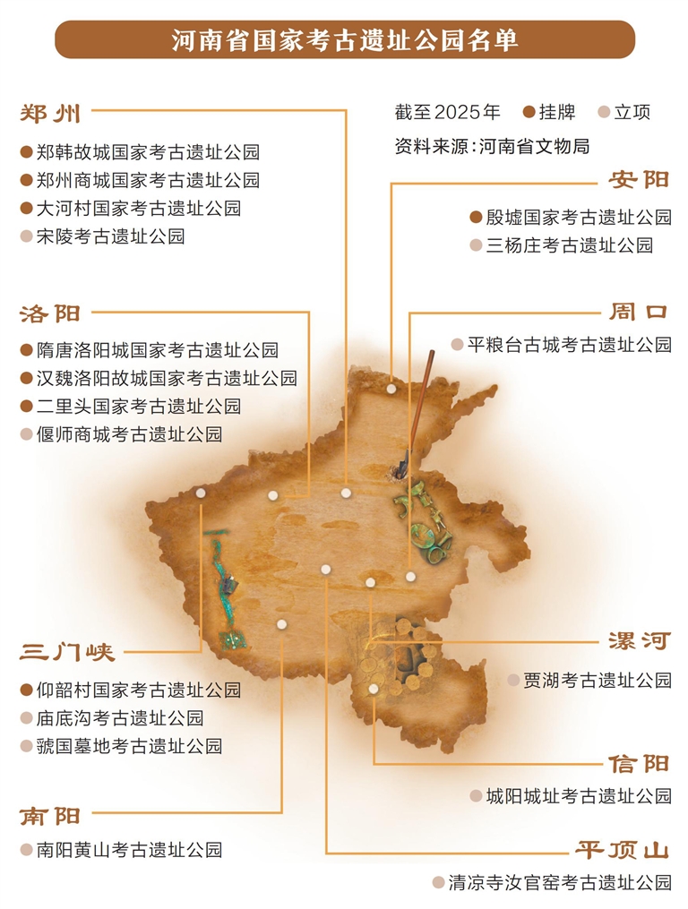 2025年河南三座遺址博物館開啟華夏文明探秘新篇