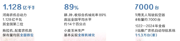 河南農機“慧”種地