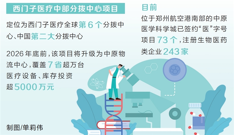 西門子醫療簽約落地 世界500強為何密集佈局鄭州航空港