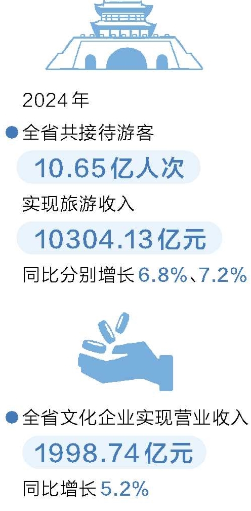 河南開封：文旅何以挑“大梁”