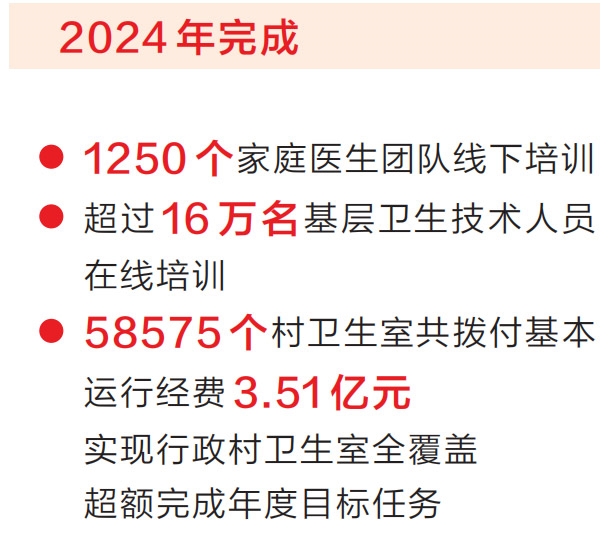 【新聞發佈廳】“家門口”就醫 “有”更要“優”
