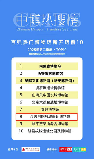 漢魏洛陽故城遺址博物館16日開館_fororder_15d489664da64ca3b1996e1dbfb5d870