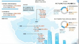 河南省第五次全國經濟普查結果公佈