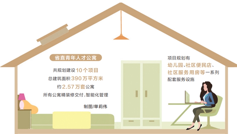 河南省首批省直青年人才公寓交付