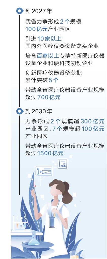 河南重點佈局7個園區 打造千億級醫療儀器設備産業