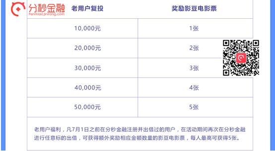 紀念建軍90週年 分秒金融邀您免費看《戰狼Ⅱ》