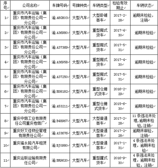 已過審【法制安全】南岸警方曝光一批違規運營運輸企業和違法車輛