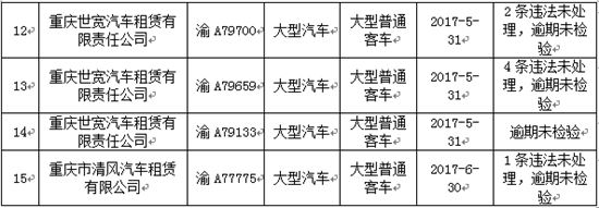已過審【法制安全】南岸警方曝光一批違規運營運輸企業和違法車輛