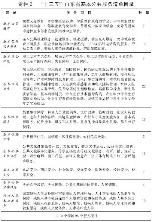 山東明確基本標準建立公共服務清單制_fororder_W020170810626195990153