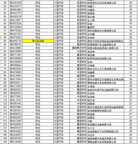 陜西省交通違法未處理20條以上的客貨運車輛_fororder_2