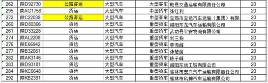 陜西省交通違法未處理20條以上的客貨運車輛_fororder_4