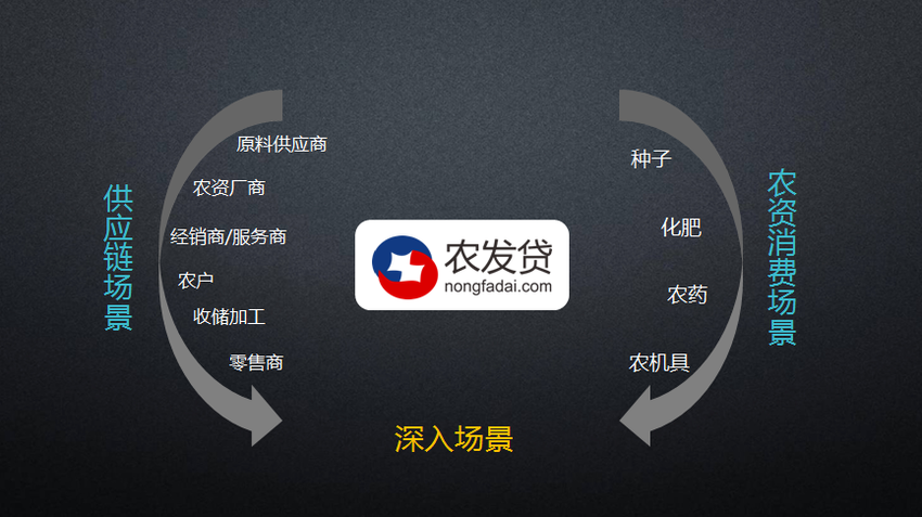 【財經渝企 列表】“互聯網+農村金融”農業金融存在巨大想像空間