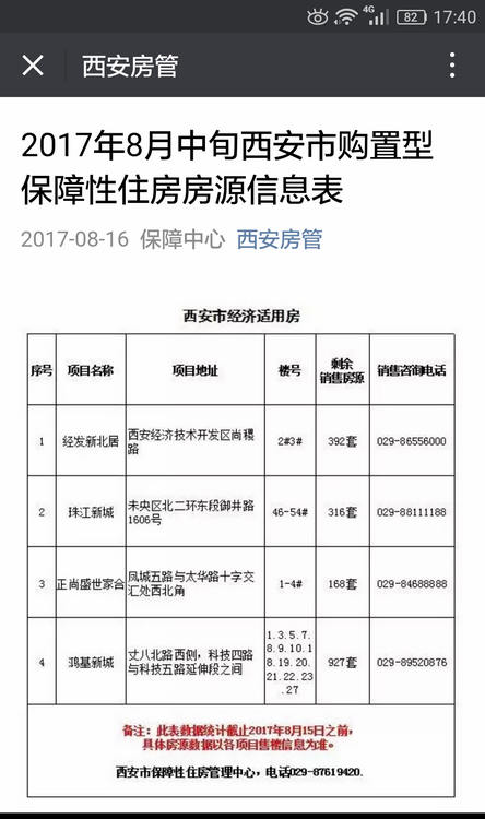 【今日看點】獲經適房資格卻無房可買? 西安房管局回應