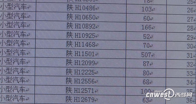 【今日看點+三秦大地 西安】太任性！ 商洛一輛車交通違法記錄高達507條