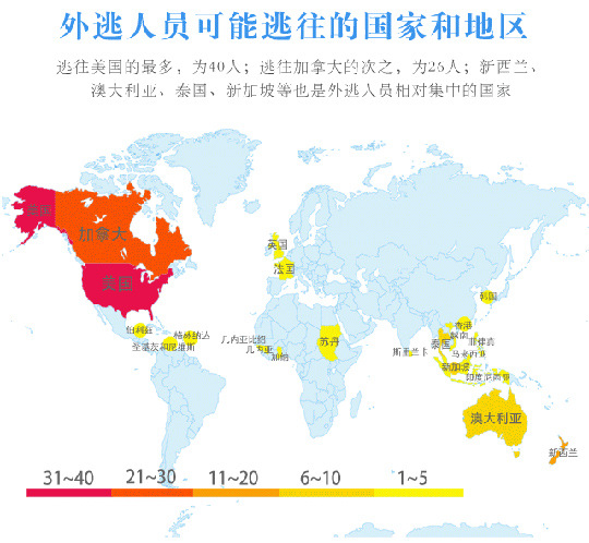 外媒關注中國百人紅色通緝令 “天網”收緊繼續獵狐