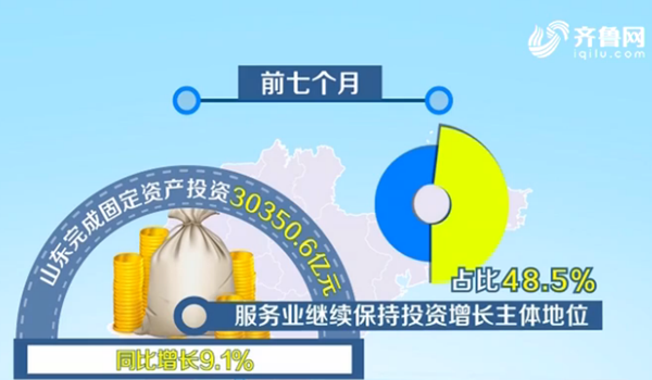 【山東新聞-文字列表】【山東財經-文字列表】（頁面標題）山東前七個月固定資産投資增長（內容頁標題）山東前七個月固定資産投資增長9.1%