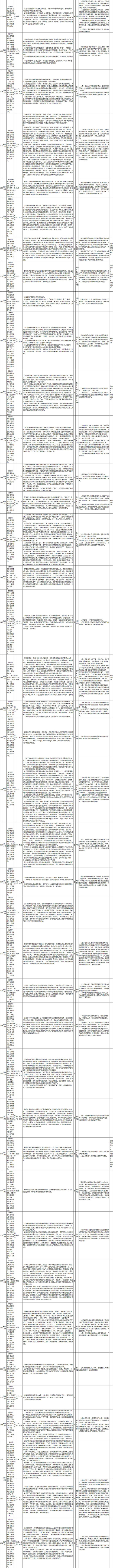 【頭條摘要】中央環保督察組向山東轉辦第七批群眾信訪舉報件