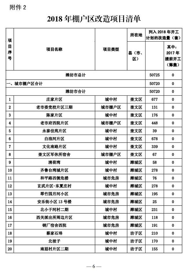 【齊魯樓市-文字列表】山東2018棚改計劃出爐 濟南共4萬多套