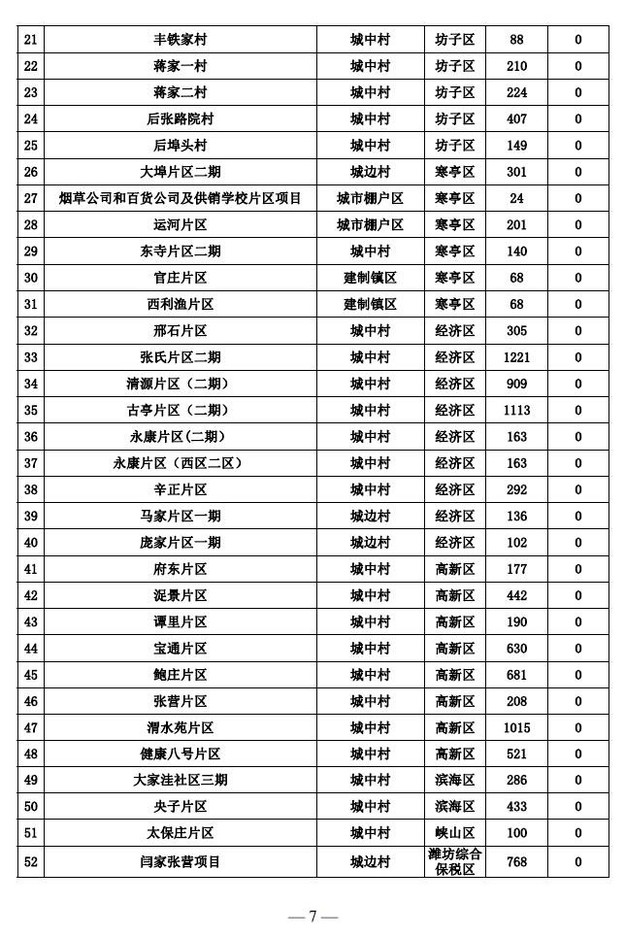【齊魯樓市-文字列表】山東2018棚改計劃出爐 濟南共4萬多套