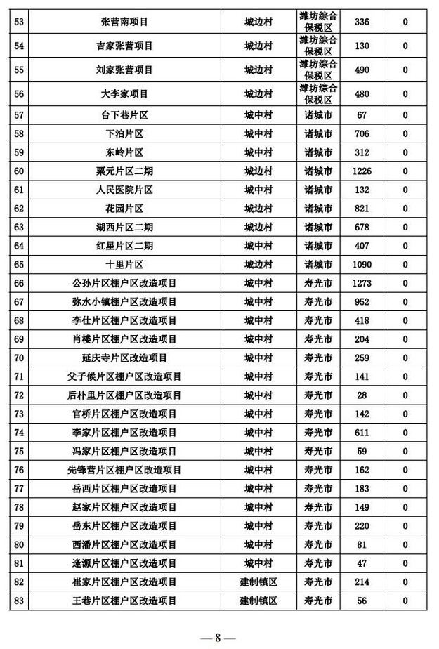 【齊魯樓市-文字列表】山東2018棚改計劃出爐 濟南共4萬多套