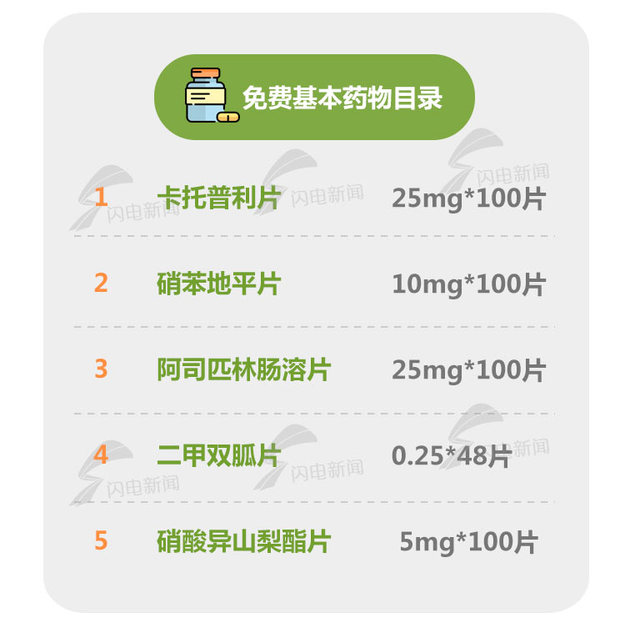 【齊魯大地-文字列表】【走遍山東-濟南】濟南能領免費藥 高血壓冠心病藥在列