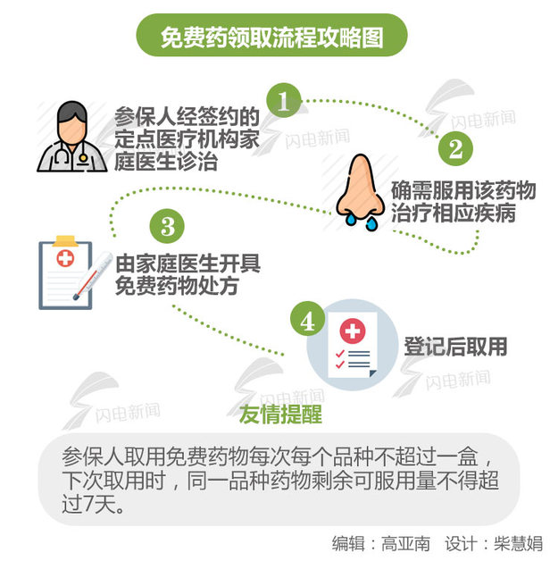 【齊魯大地-文字列表】【走遍山東-濟南】濟南能領免費藥 高血壓冠心病藥在列