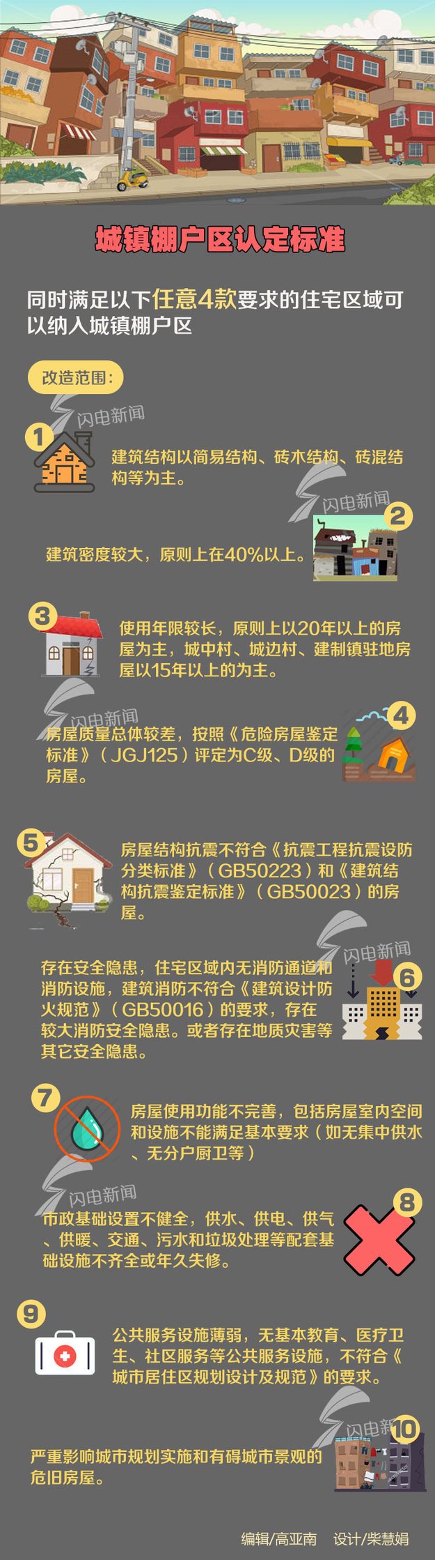 山東省住建廳公佈城鎮棚戶區改造項目認定辦法_fororder_1504766256274