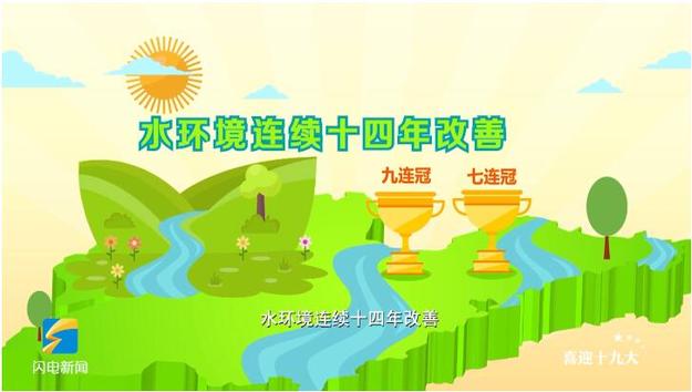 【生態山東（圖右）】【山東新聞-文字列表】山東打響守護碧水藍天的“攻堅戰”