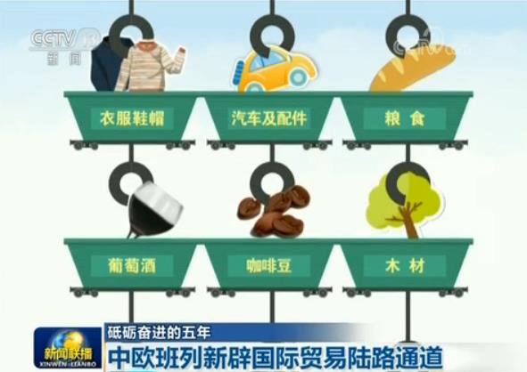 【砥礪奮進的五年】中歐班列新辟國際貿易陸路通道