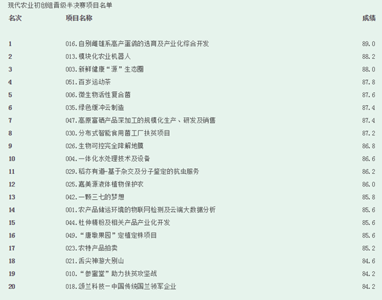 第四屆青創賽全國賽初賽成績公告_fororder_image001