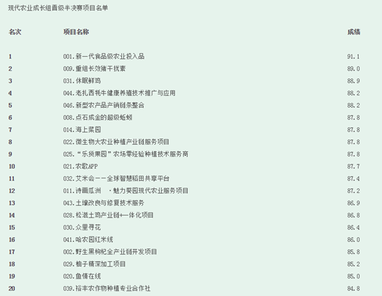 第四屆青創賽全國賽初賽成績公告_fororder_image002