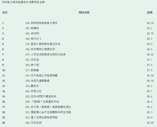 第四屆青創賽全國賽初賽成績公告_fororder_image003