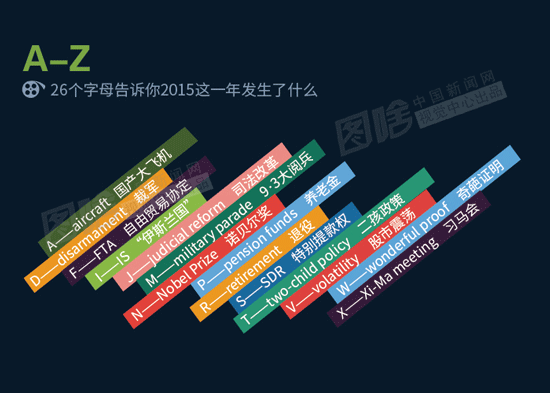 【圖解】A-Z 26個字母告訴你2015這一年發生了什麼