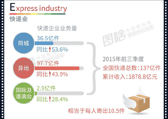 【圖解】A-Z 26個字母告訴你2015這一年發生了什麼