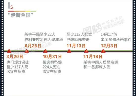 【圖解】A-Z 26個字母告訴你2015這一年發生了什麼