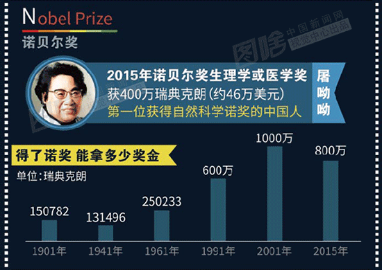 【圖解】A-Z 26個字母告訴你2015這一年發生了什麼