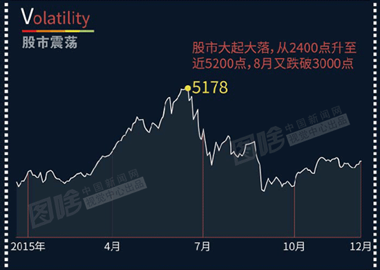 【圖解】A-Z 26個字母告訴你2015這一年發生了什麼