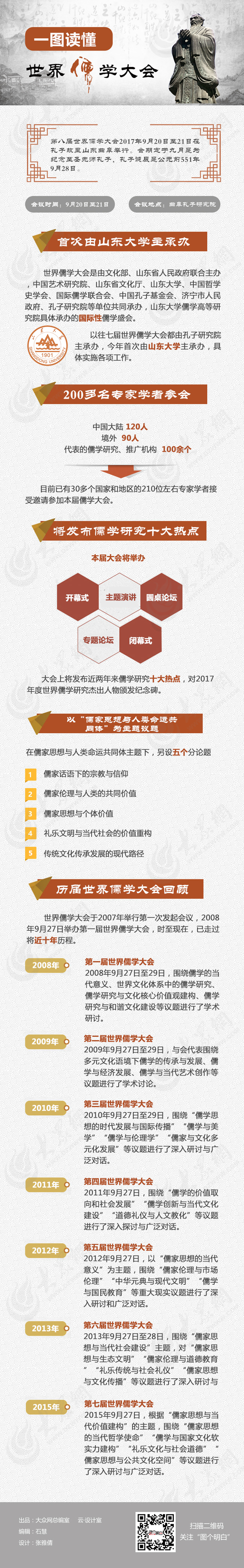 【文體（圖片+摘要）】一張圖讓你讀懂世界儒學大會