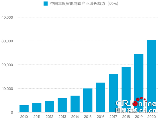 已過審【財經渝企 列表】樂業綜合體 為重慶“新實體經濟”發展再添新途徑