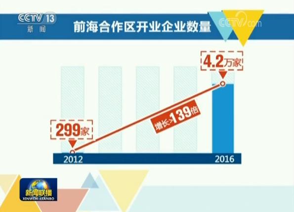 【砥礪奮進的五年·為了總書記的囑託】深圳前海：一張白紙畫出美好圖畫